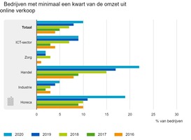 Normal_bedrijven-met-minimaal-e